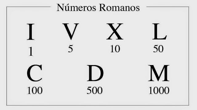 numeros romanos
