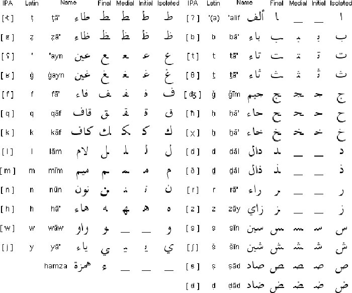 alfabeto-arabe