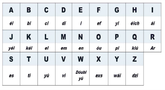 Imágenes de alfabeto en ingles | Imágenes