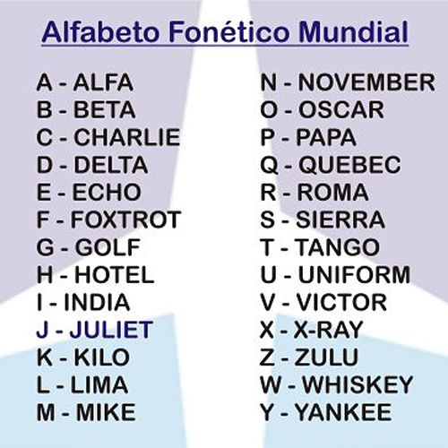 alfabeto-fonetico