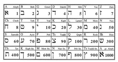 alfabeto-hebreo