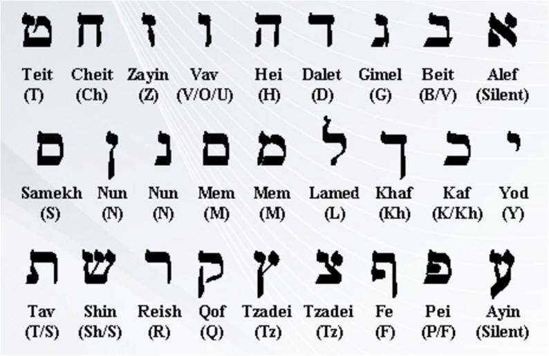 alfabeto-hebreo