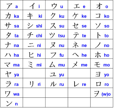 alfabeto japones