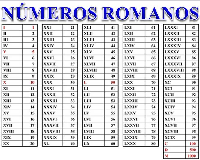 numeros romanos del 1 al 100