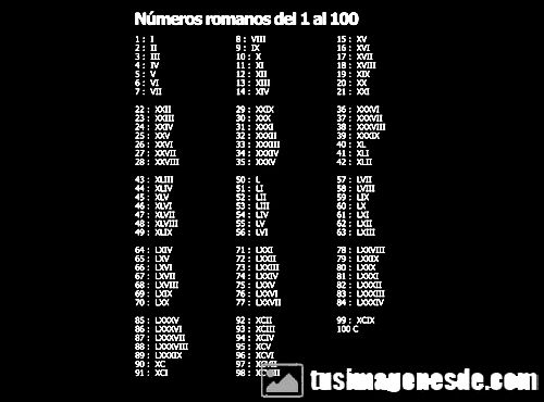 numeros romanos del 1 al 100