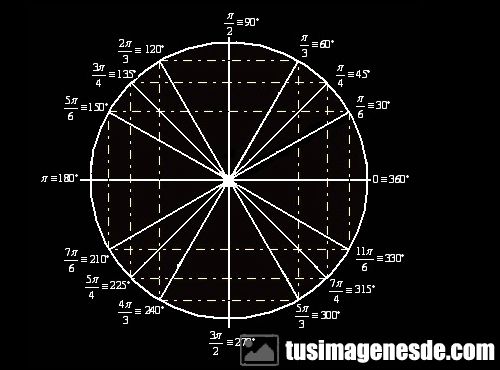 circulo trigonometrico