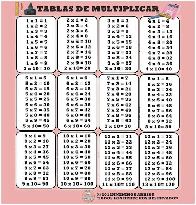 tablas de multiplicar del 1 al 12