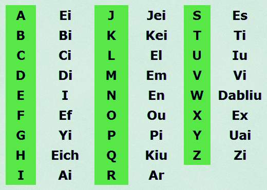 abecedario en ingles pronunciacion