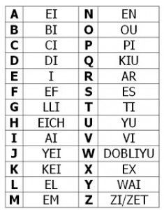 abecedario en ingles pronunciacion