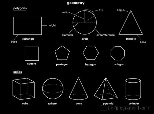 figuras geometricas planas