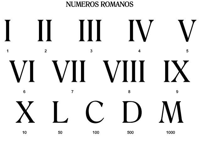 Imágenes de números romanos Imágenes